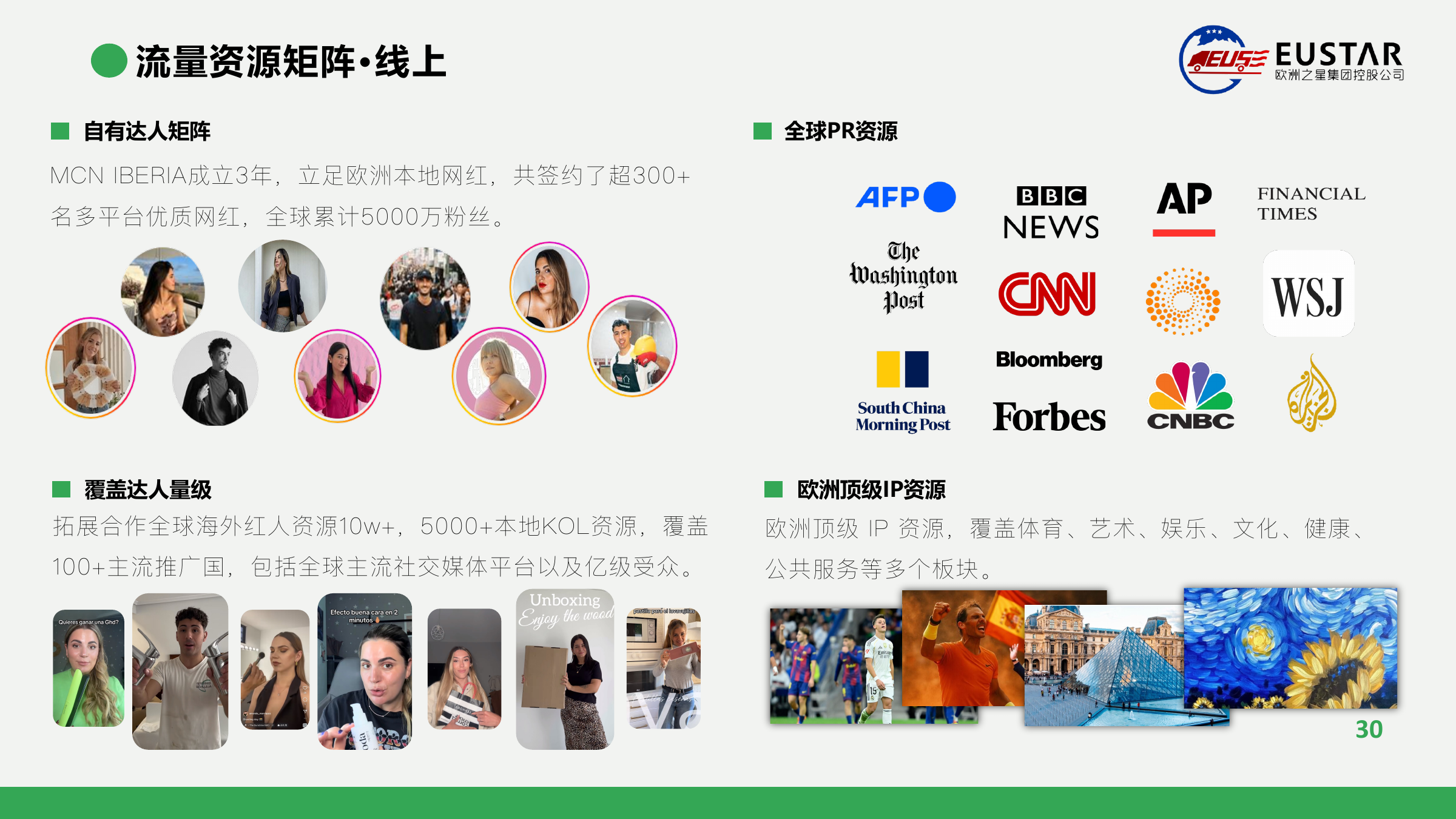 MCN IBERIA达人资源